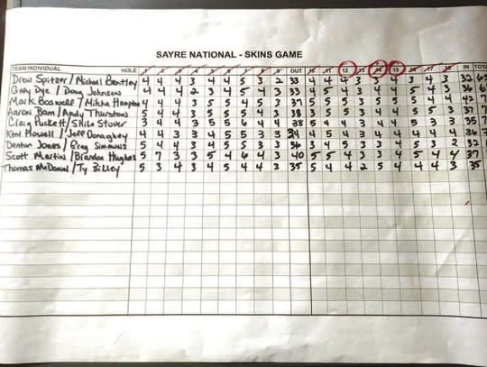 Sayre National Golf Course Members and Guest Tournament Results