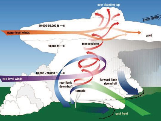 Sky’s the Limit: The Secret Lives of Clouds