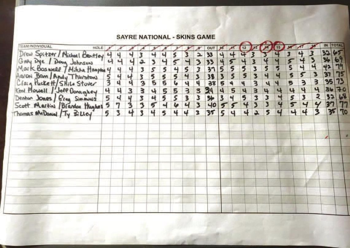 Sayre National Golf Course Members and Guest Tournament Results