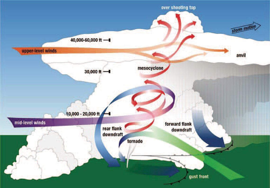Sky’s the Limit: The Secret Lives of Clouds